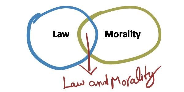 What Is Law And Morality In Jurisprudence || Jurisprudence